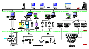 非标检测项目(设备)的系统解决方案